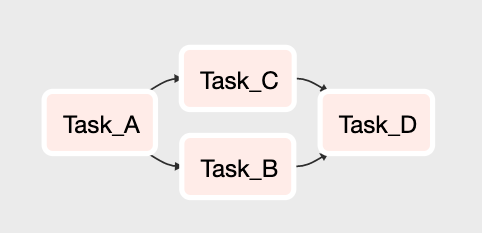 simple airflow DAG