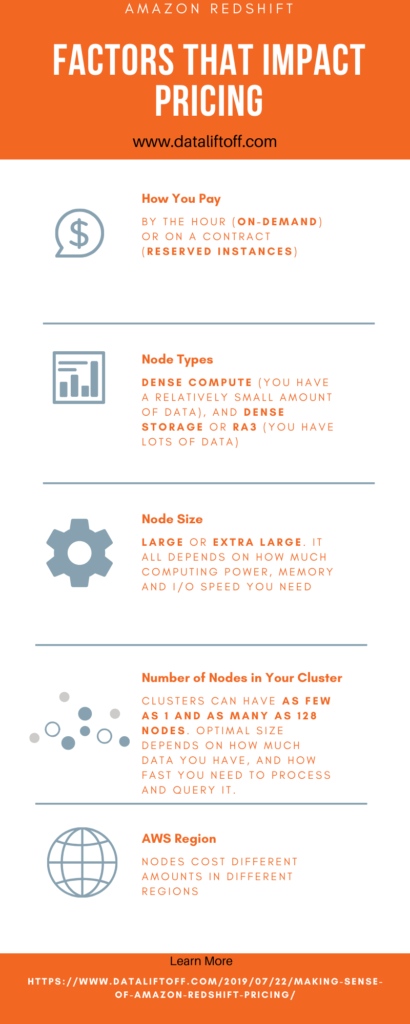 Amazon AWS Redshift pricing cheatsheet